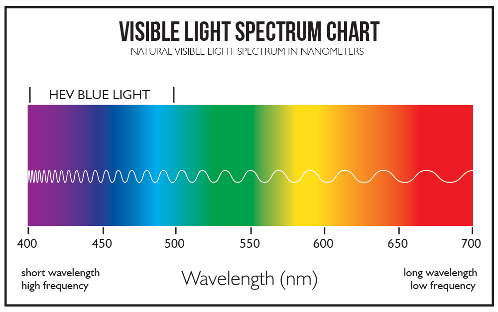 visiblespectrum